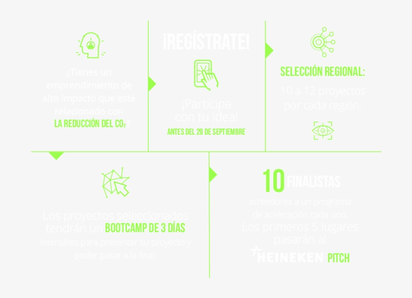 Heineken Green Challenge Información De Registro - Parallel, transparent png download