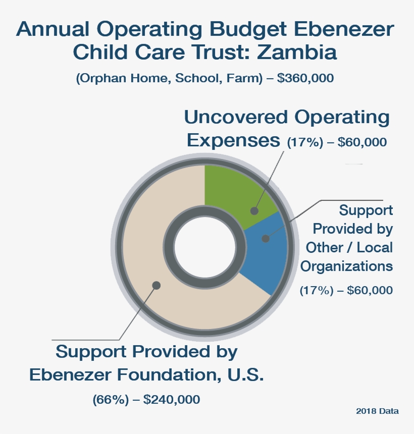 Operating Budget Pie Chart - Werewolf Clip Art, transparent png download