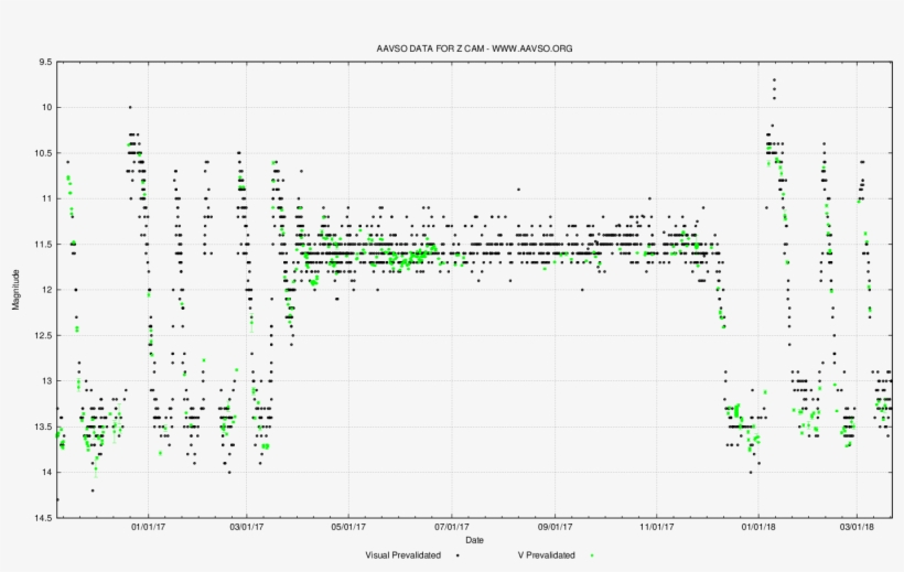 Z Camelopardalis Light Curve - Diagram, transparent png download