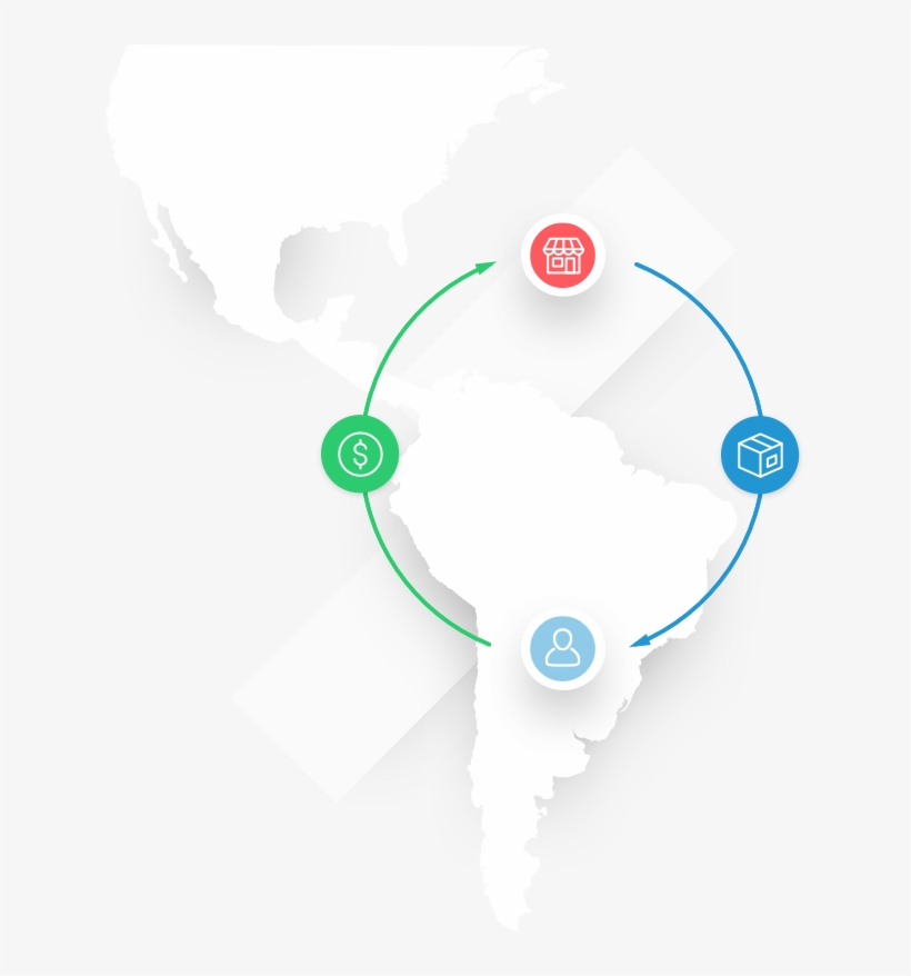 Sell In Latin America, Get Paid Anywhere In The World - Latin American Social Sciences Institute, transparent png download
