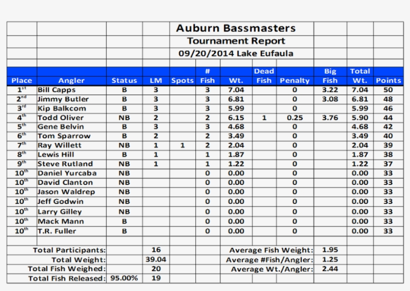 L To R - Number, transparent png download