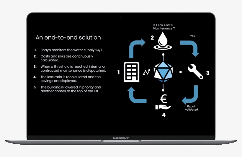Get Technical Sheet By Email - Graphic Design, transparent png download