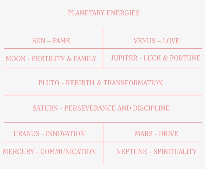 Astrogeography Chart - Document, transparent png download