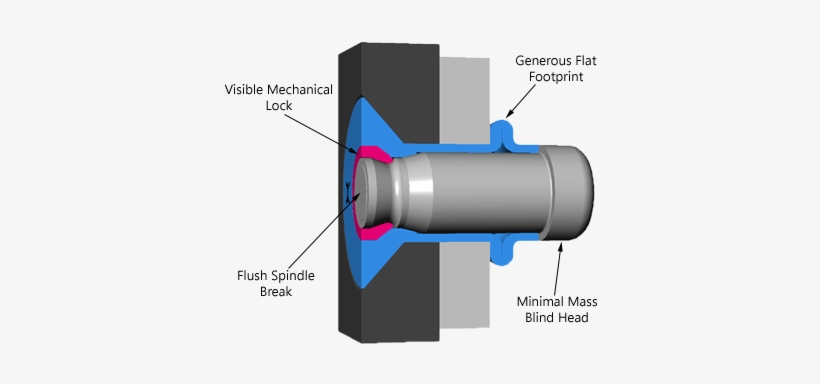 Design Features - Diagram, transparent png download