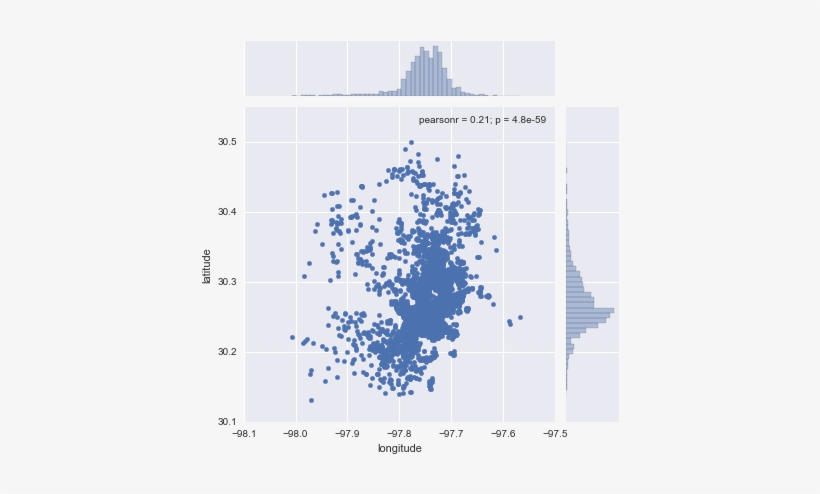 Now This Does Not Neccesarily Tell Us Much About The - Diagram, transparent png download