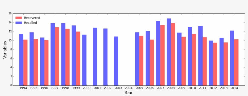 Enter Image Description Here - Colorfulness, transparent png download