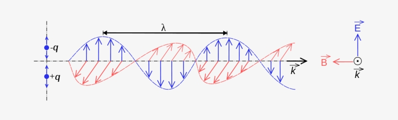 Luz - Ondes Électromagnétiques, transparent png download