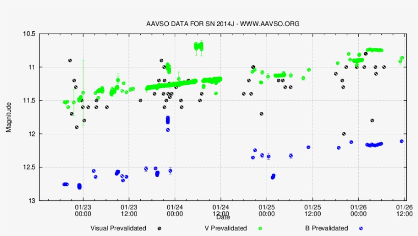 Tal Y Como Hablamos En El Artículo “alerta Observacional - Sn 2014j, transparent png download