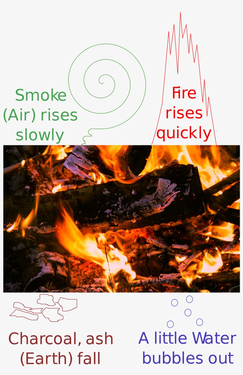 Open - Classical Element, transparent png download