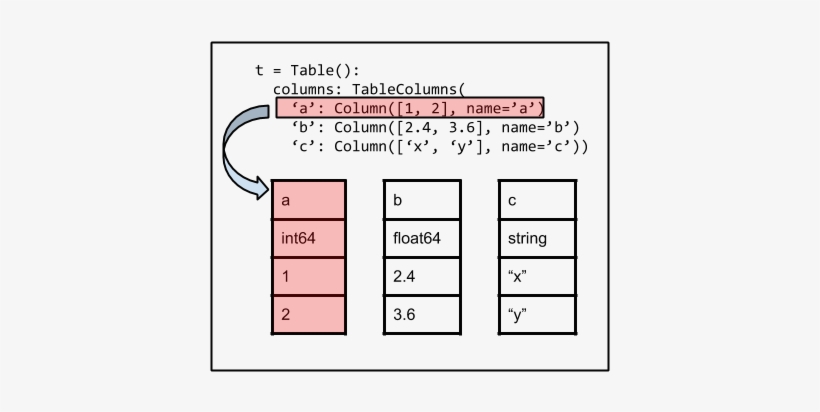 Images/table Architecture - Number Transparent PNG - 400x338 - Free ...