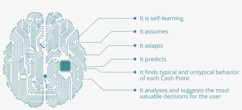 Artificial Intelligence - Best You By Mohammed Haroon, transparent png download