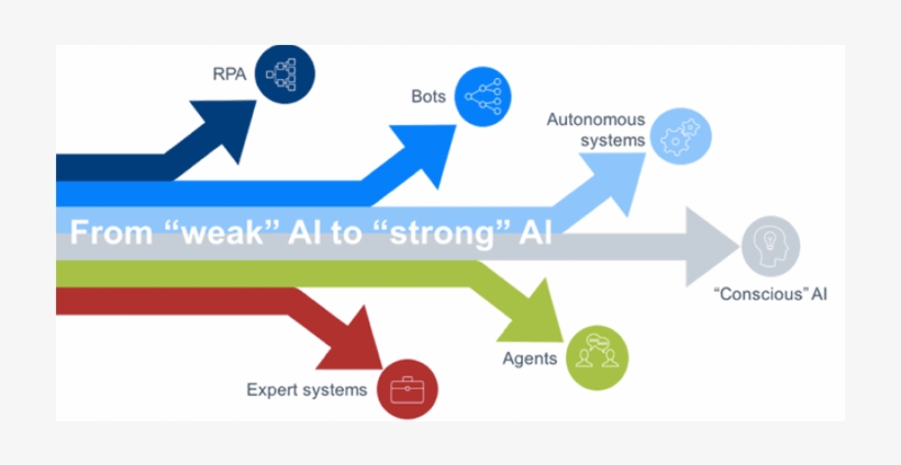 Take Advantage Of Artificial Intelligence - Automated Document Factory, transparent png download