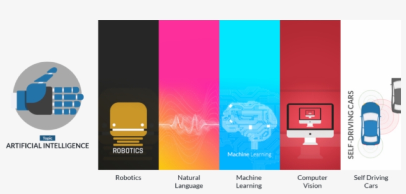 Artificial-intelligence - Edu Ecosystem, transparent png download