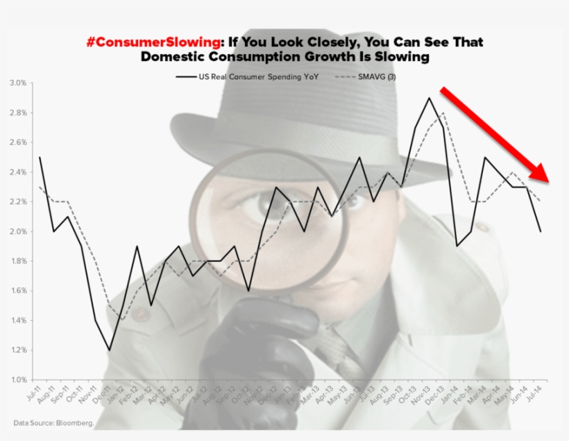 Chart Of The Day - Man With Magnifying Glass, transparent png download