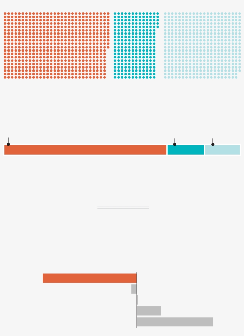 Retiring Coal Burners In The United States - Pattern, transparent png download