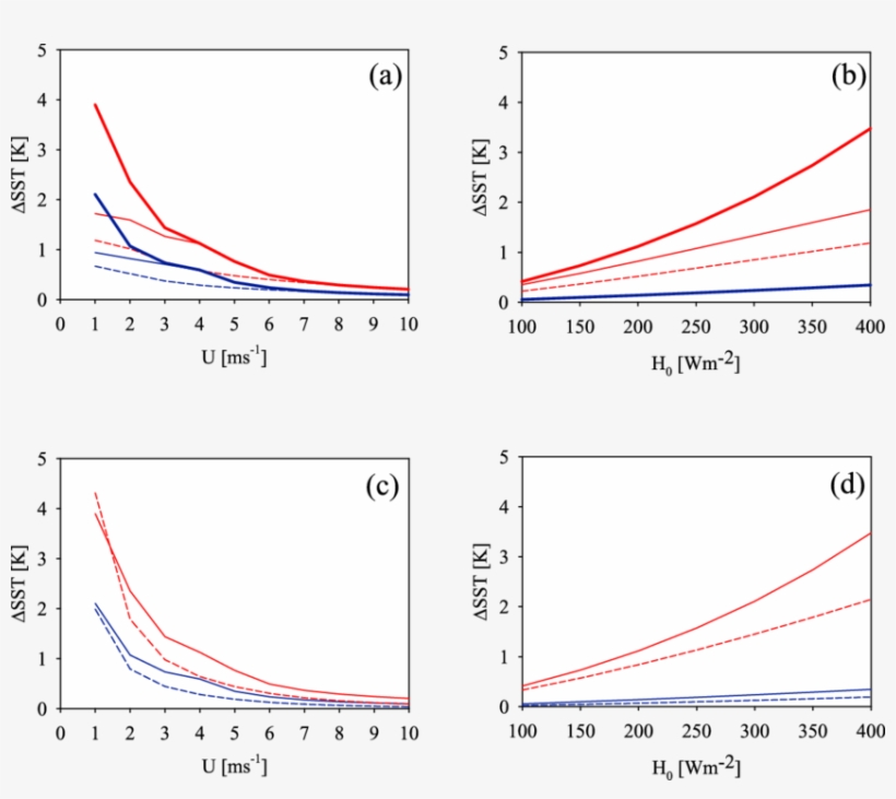 Variations Of Dsst With U - Diagram, transparent png download