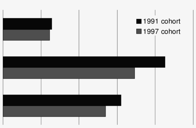 Prisoners To Be Released In The Next 12 Months - Diagram, transparent png download