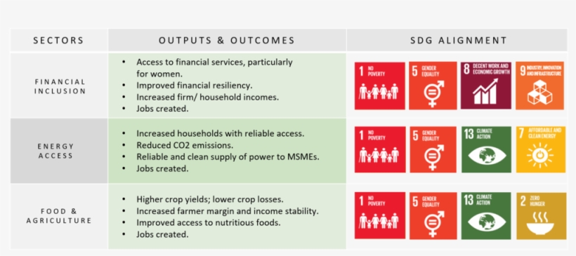 Impact - Global Goals, transparent png download
