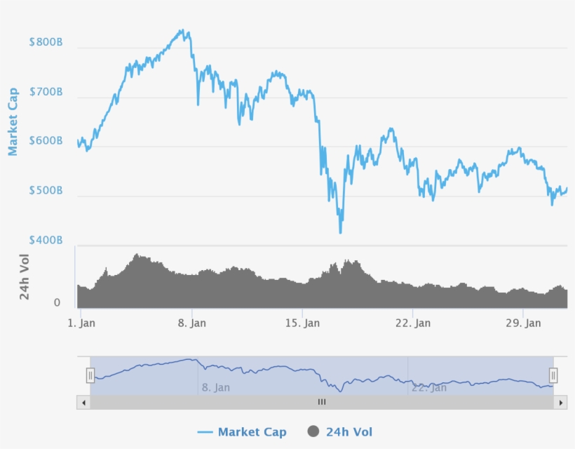 February 2018 Financial Update Chart Of The Month Cryptocurrency - Diagram, transparent png download