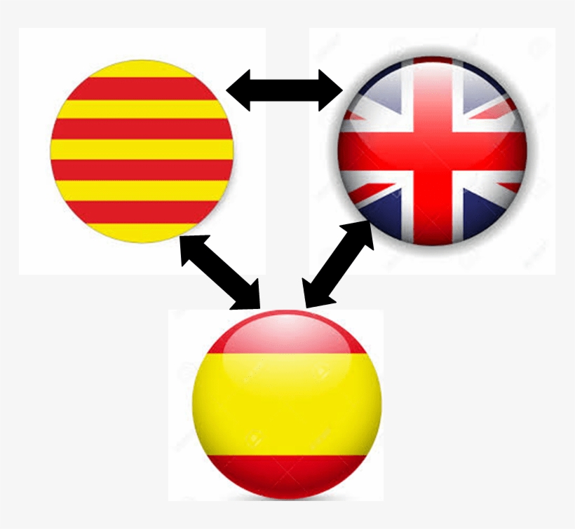 I Will Translate English, Spanish Or Catalan - English Spanish Catalan, transparent png download