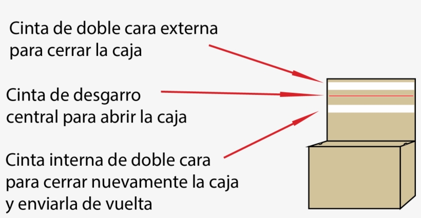 Ortigia Box Small Spanish - Frases Para Enamorar, transparent png download