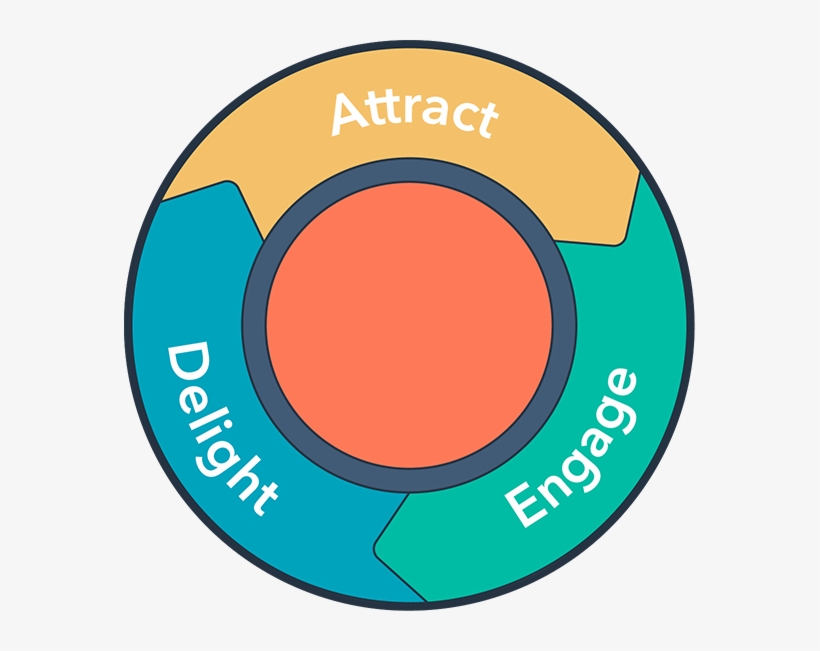 Inbound Marketing - Flywheel Inbound, transparent png download