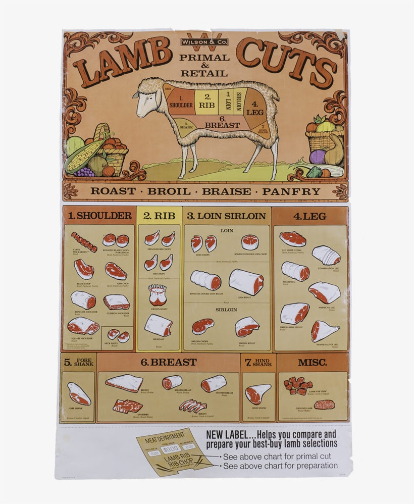 Wilson & Co Lamb Cuts Poster - Poster Lamb Cuts, transparent png download