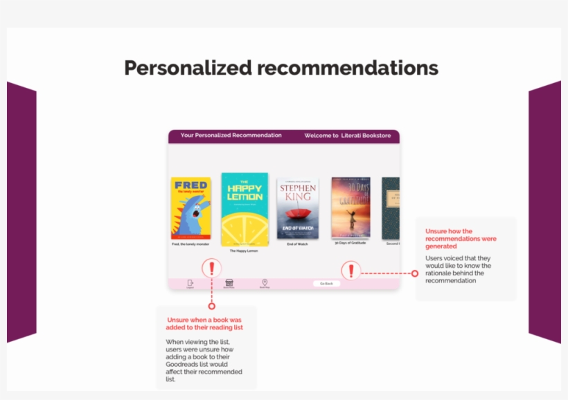 Personalized-rec - Online Advertising, transparent png download