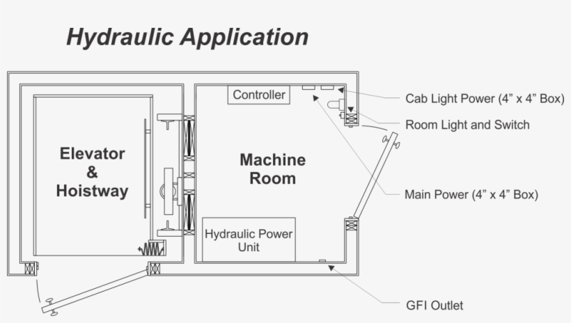 Electrical Requirements - Diagram, transparent png download