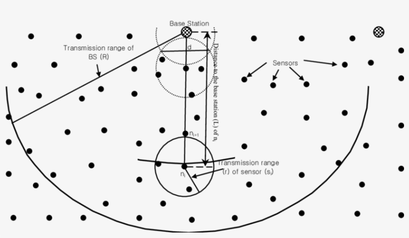 Forwarding Area Of A Sensor In Sensor Networks, Stuck - Circle, transparent png download