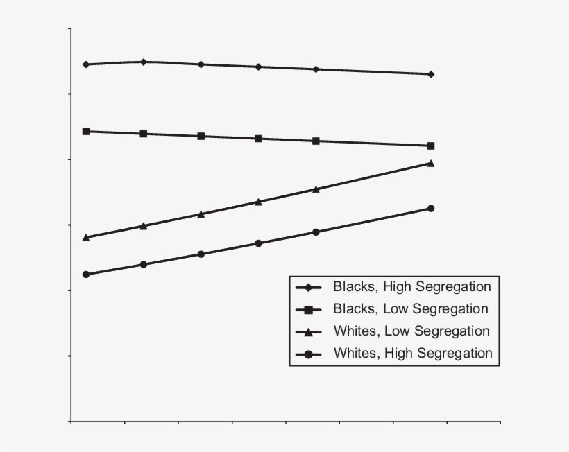 Predicted Probability Of Hypertension For Blacks And - Plot, transparent png download