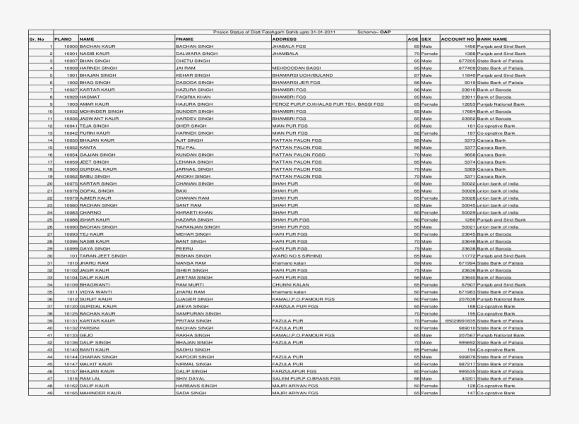 Pnsion Status Of Distt Fatehgarh Sahib Upto 31 01 2011 - Document, transparent png download