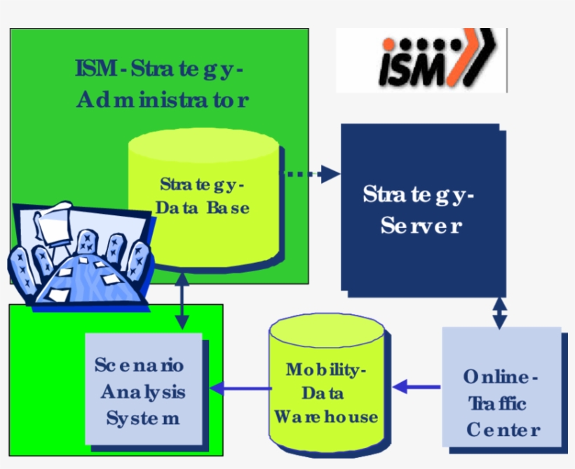 Offline Strategy Management Components, Authorised - Bestuur, transparent png download