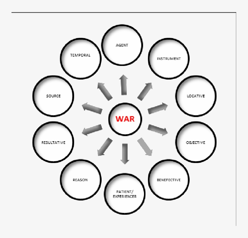 Frame Of The Concept Of War - Diagram, transparent png download