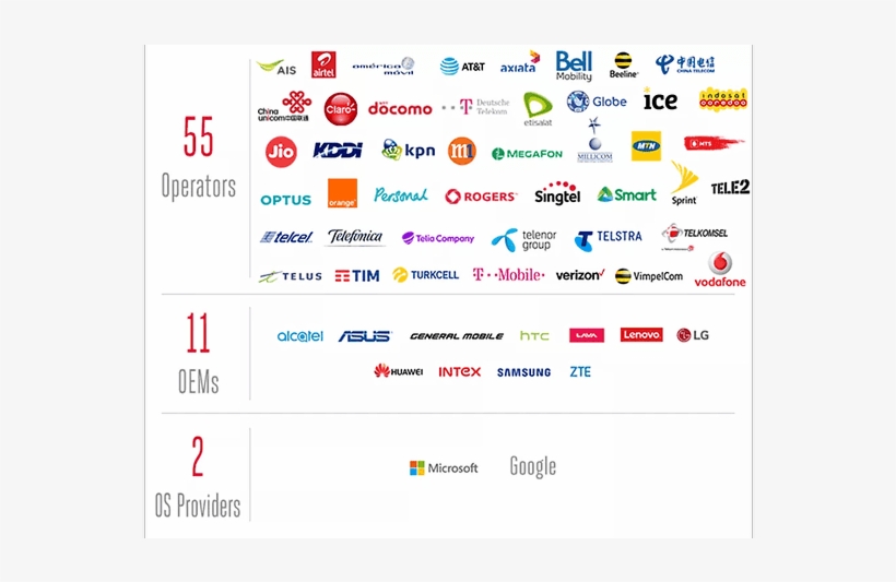 The Verge Rcs Chat - China Unicom, transparent png download