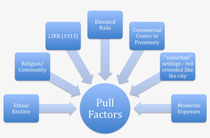 Image - Pull - John Swales Discourse Community, transparent png download