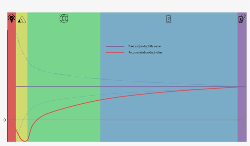 Investment Return Hockey Stick - Diagram, transparent png download