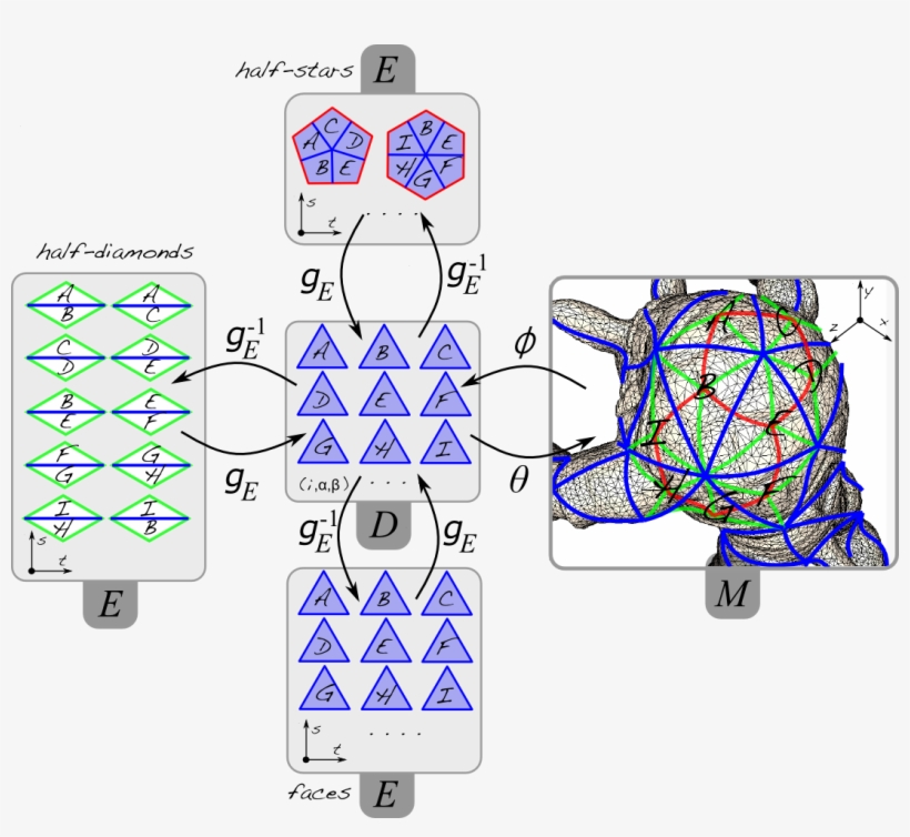 Separation [401ko] - Isometric Mesh Parameterization, transparent png download