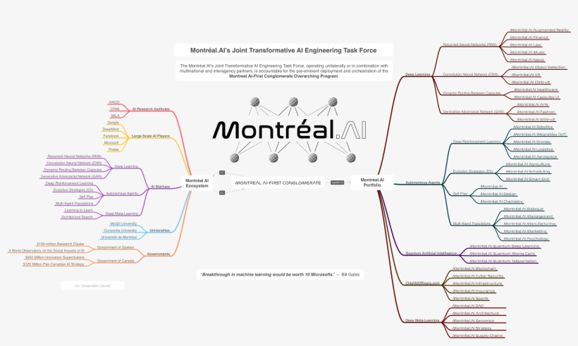 Ai Joint Transformative Ai Engineering Task Force - Diagram, transparent png download