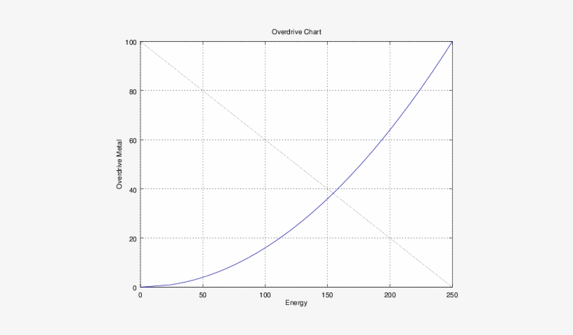 13, 23 January 2018 - Diagram, transparent png download