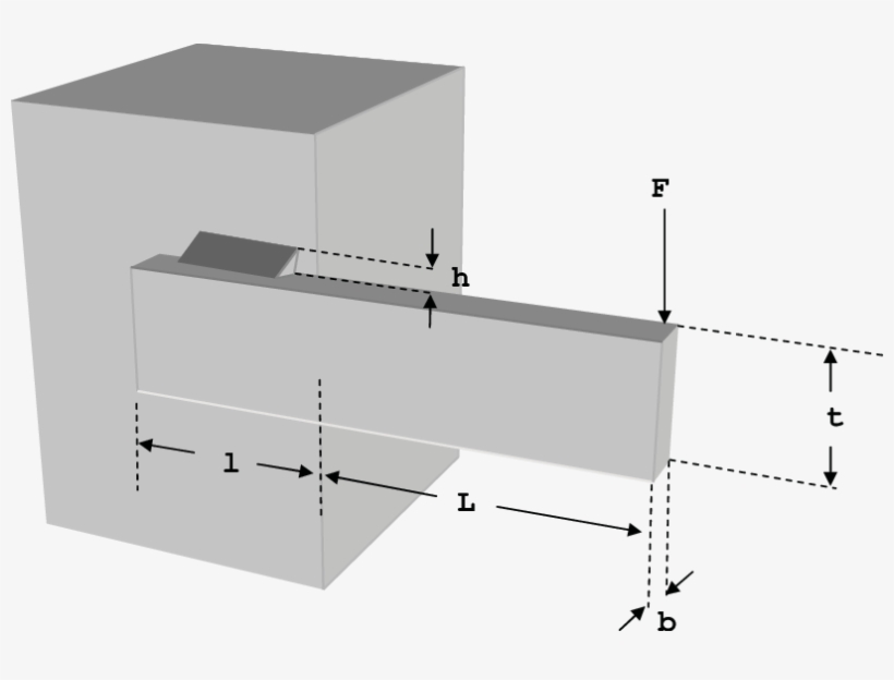 Welded Beam Design - Diagram, transparent png download