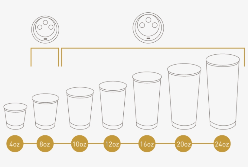 Double Wall Cups - Circle, transparent png download