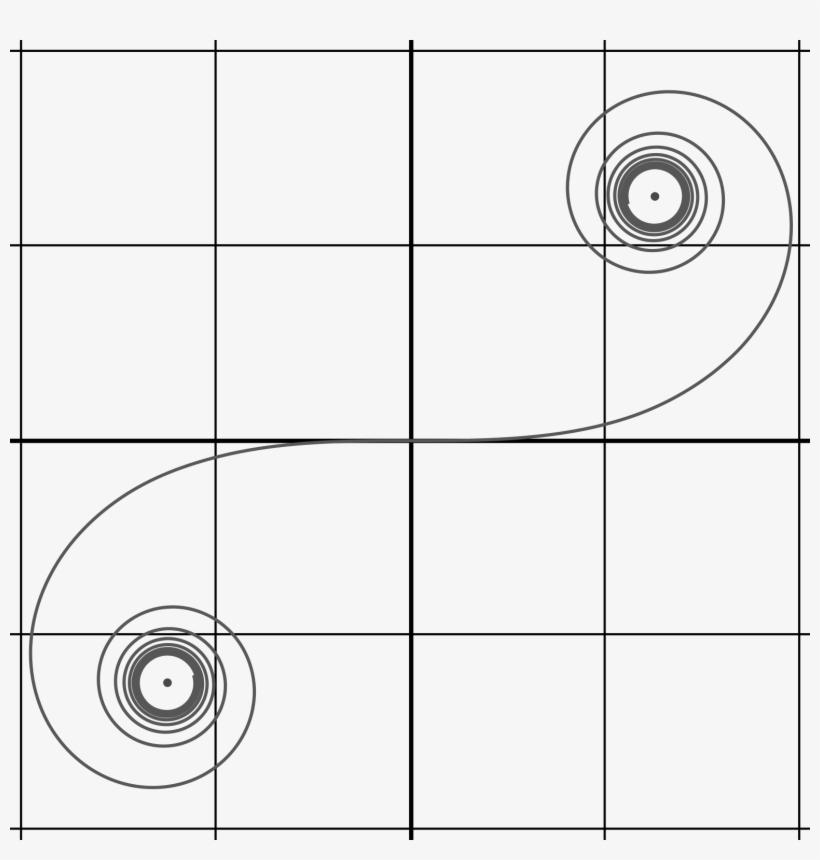 They Have The Desirable Property That Curves Can Blend - Circle, transparent png download