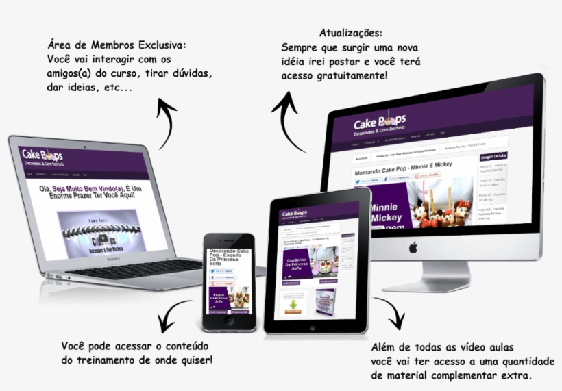 Sobre O Curso Area De Membros Atualizacoes Entre Outros - Online Advertising, transparent png download