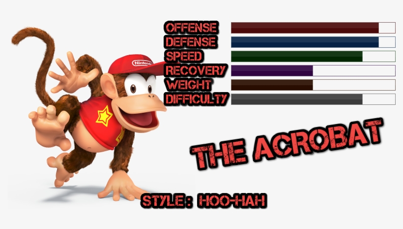 Diddy Kong Png - Donkey Kong Diddy Kong, transparent png download