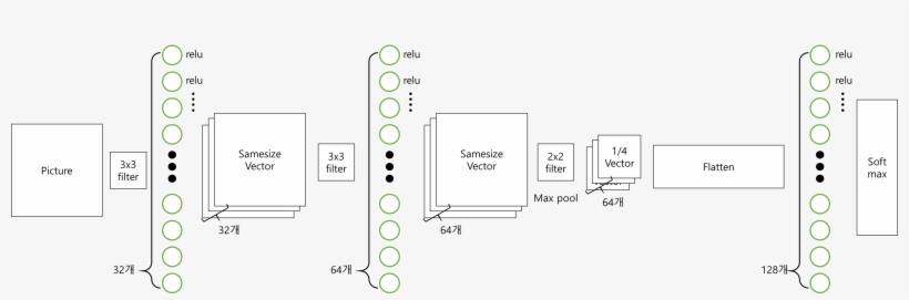 Cnn - Sign, transparent png download