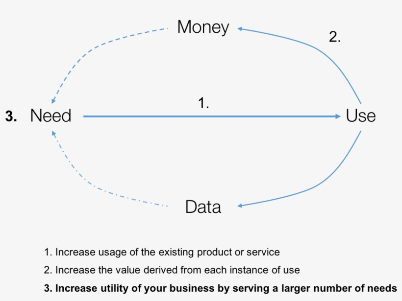 How Businesses Grow - Diagram, transparent png download