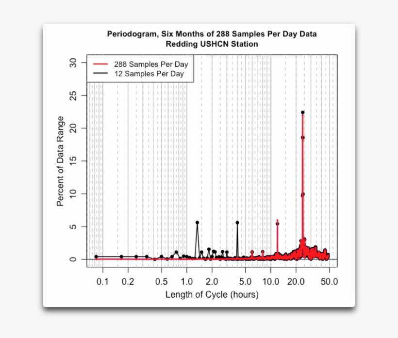 A Condensed Version Of A Paper Entitled - Diagram, transparent png download