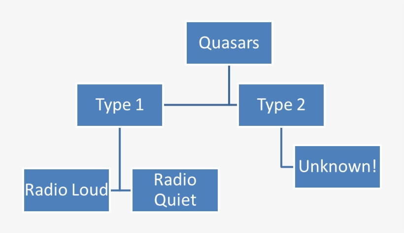 This Is Called Synchrotron Radiation, And Is Usually - Electric Blue, transparent png download