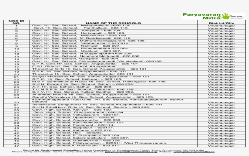 Ngc Id No - Document, transparent png download